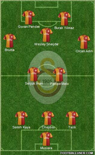 Galatasaray SK Formation 2014
