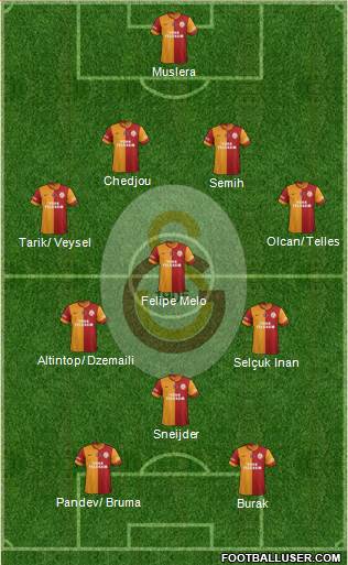 Galatasaray SK Formation 2014