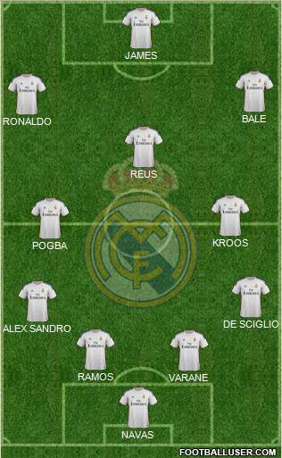 Real Madrid C.F. Formation 2014