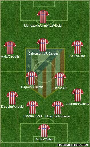 C. Atlético Madrid S.A.D. Formation 2014