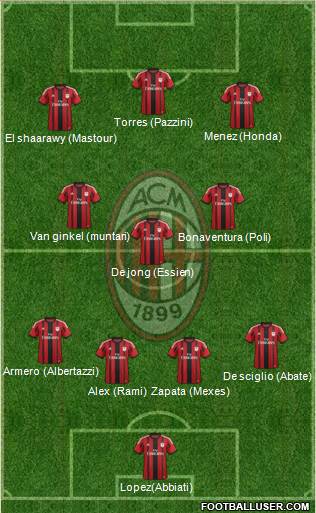 A.C. Milan Formation 2014