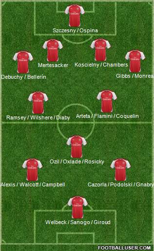 Arsenal Formation 2014