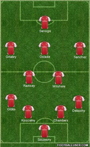 Arsenal Formation 2014