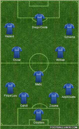 Chelsea Formation 2014