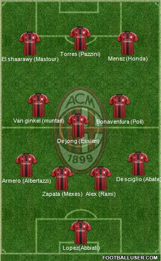 A.C. Milan Formation 2014