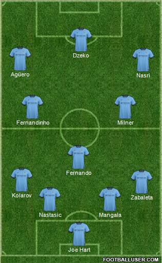 Manchester City Formation 2014