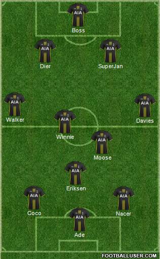 Tottenham Hotspur Formation 2014