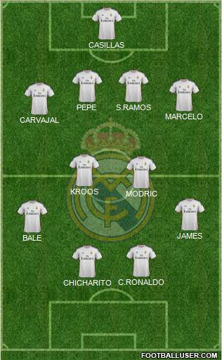 Real Madrid C.F. Formation 2014