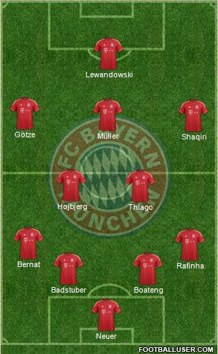 FC Bayern München Formation 2014