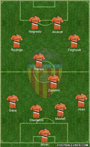 Valencia C.F., S.A.D. Formation 2014