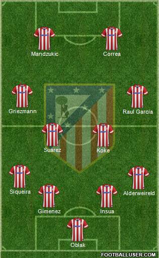 C. Atlético Madrid S.A.D. Formation 2014