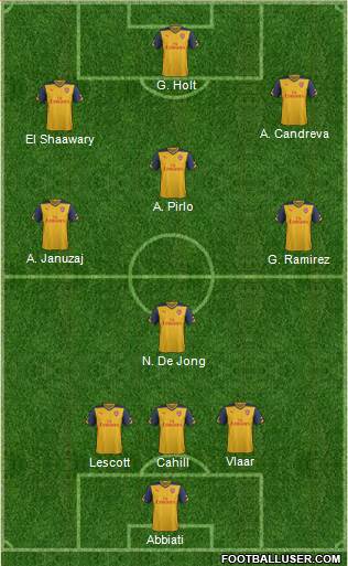 Arsenal Formation 2014