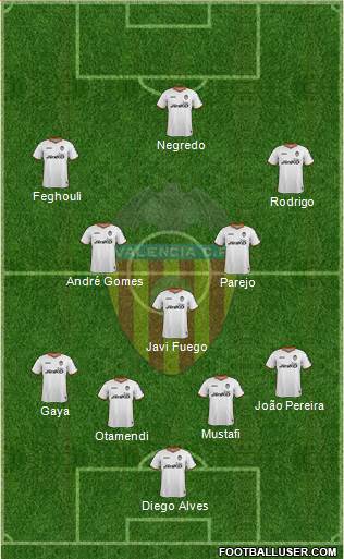 Valencia C.F., S.A.D. Formation 2014