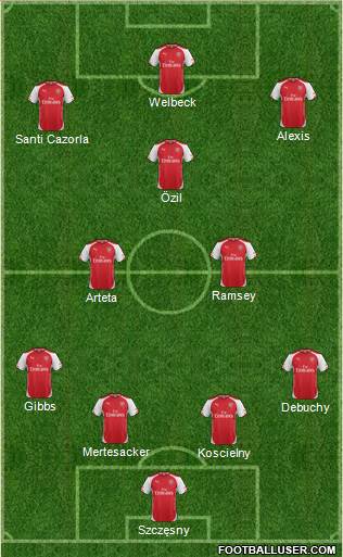 Arsenal Formation 2014