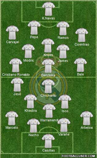 Real Madrid C.F. Formation 2014