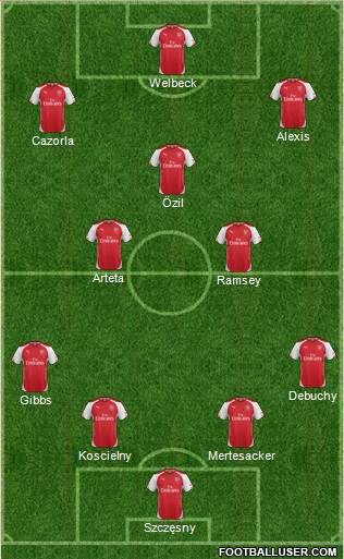 Arsenal Formation 2014
