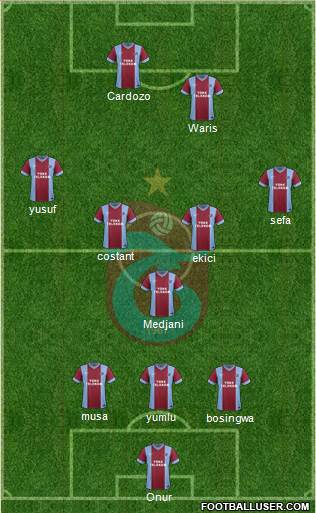 Trabzonspor Formation 2014