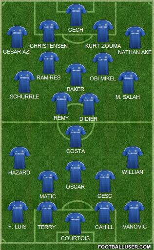 Chelsea Formation 2014