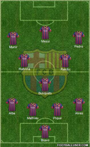 F.C. Barcelona Formation 2014