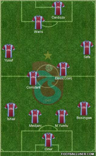 Trabzonspor Formation 2014
