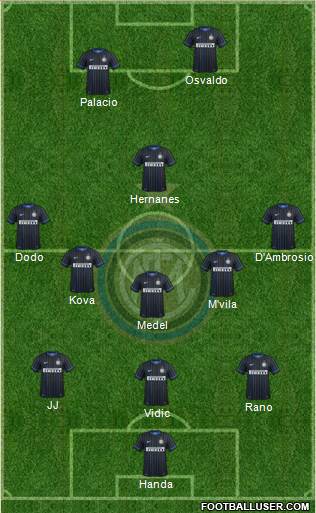 F.C. Internazionale Formation 2014