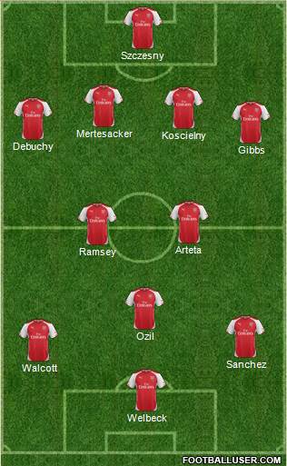 Arsenal Formation 2014