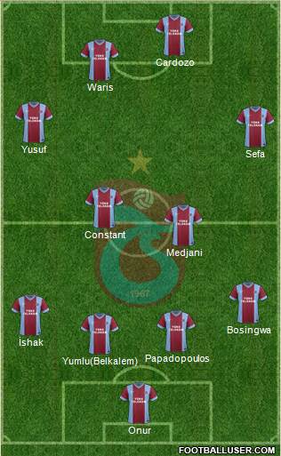 Trabzonspor Formation 2014