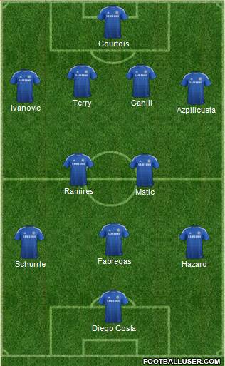 Chelsea Formation 2014