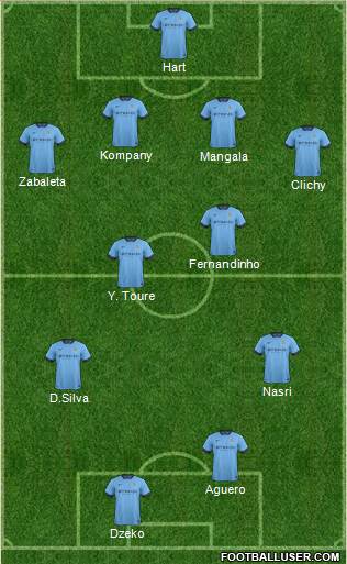 Manchester City Formation 2014