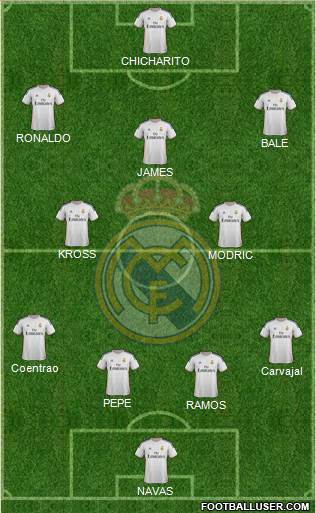 Real Madrid C.F. Formation 2014