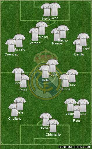 Real Madrid C.F. Formation 2014