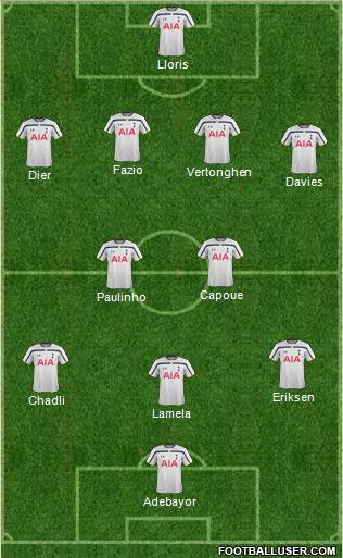 Tottenham Hotspur Formation 2014