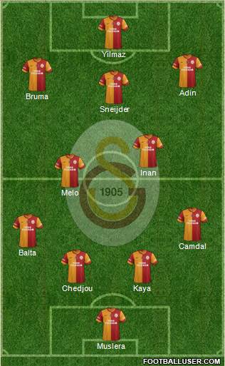 Galatasaray SK Formation 2014