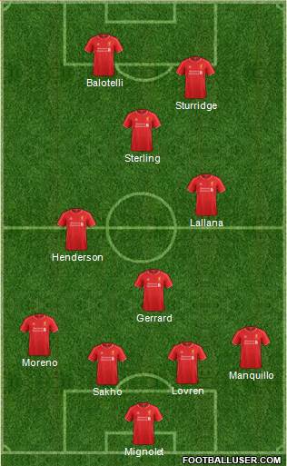 Liverpool Formation 2014