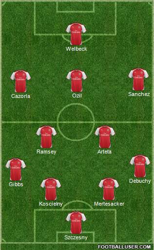 Arsenal Formation 2014