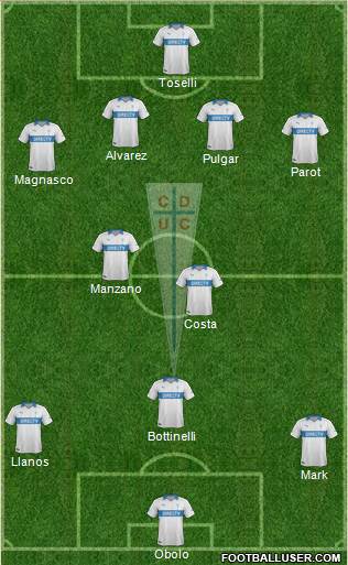 CD Universidad Católica Formation 2014