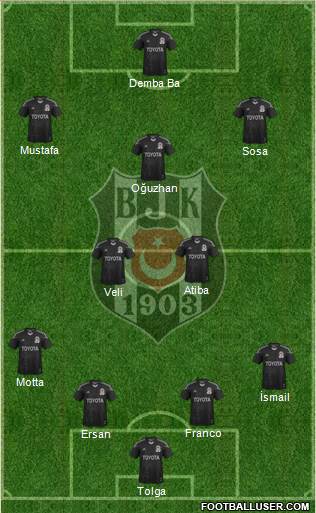 Besiktas JK Formation 2014