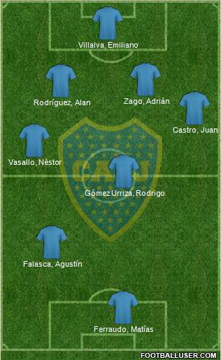 Boca Juniors Formation 2014