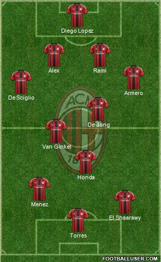 A.C. Milan Formation 2014