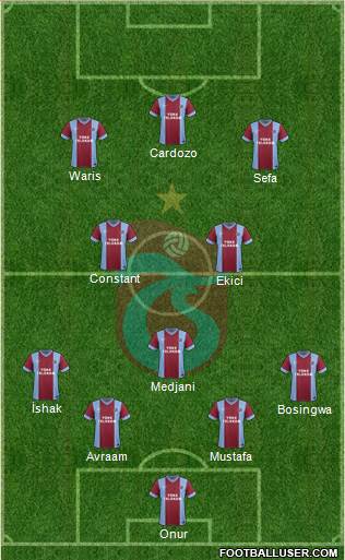 Trabzonspor Formation 2014