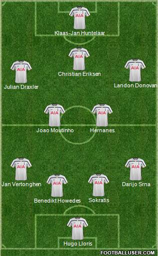 Tottenham Hotspur Formation 2014
