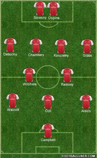 Arsenal Formation 2014