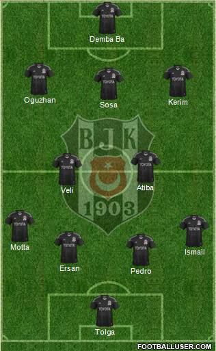 Besiktas JK Formation 2014