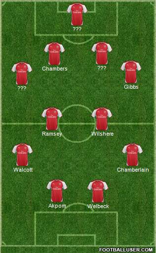 Arsenal Formation 2014