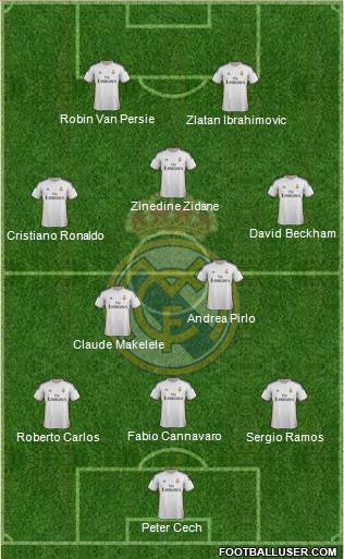 Real Madrid C.F. Formation 2014