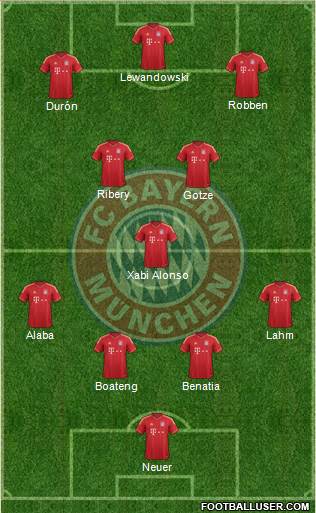 FC Bayern München Formation 2014