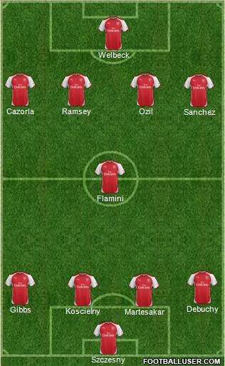 Arsenal Formation 2014