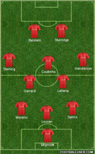 Liverpool Formation 2014