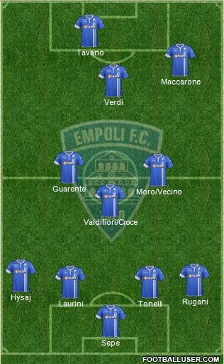 Empoli Formation 2014