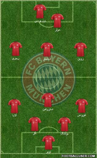 FC Bayern München Formation 2014